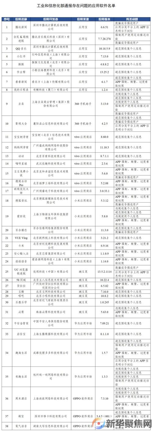 38款APP，限期整改！(图1)