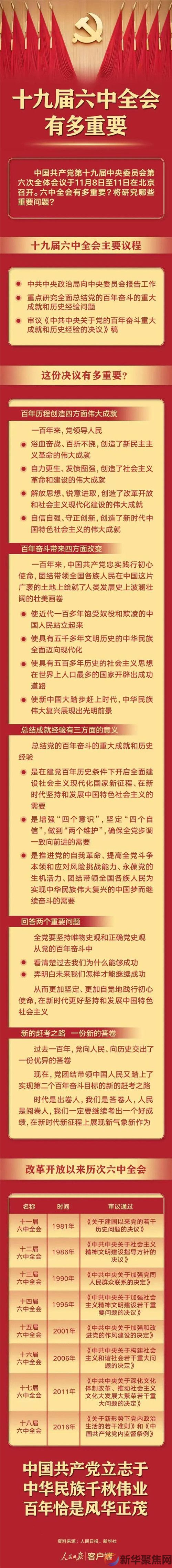 召开在即！提前了解十九届六中全会有多重要(图1)