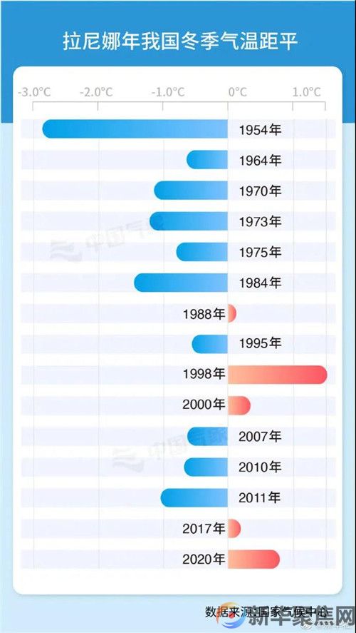 说好的全球变暖，为啥冬天越来越冷？(4)