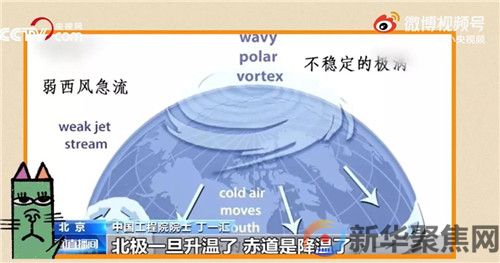 说好的全球变暖，为啥冬天越来越冷？(12)
