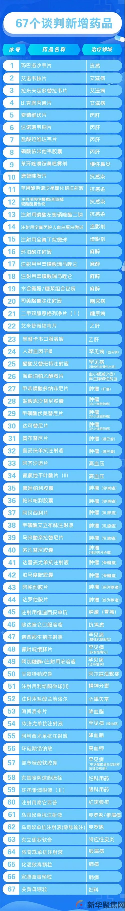 事关你的医保！明年1月1日起实施！(图3)