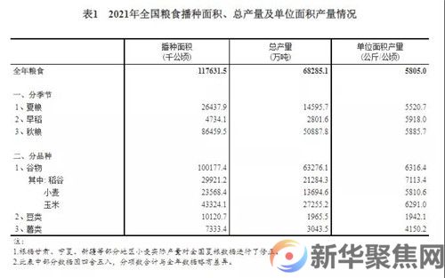 13657亿斤！(图1)