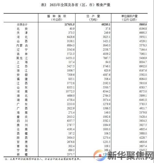13657亿斤！(图2)