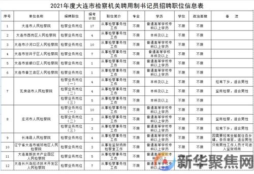 招聘公告！共88人
