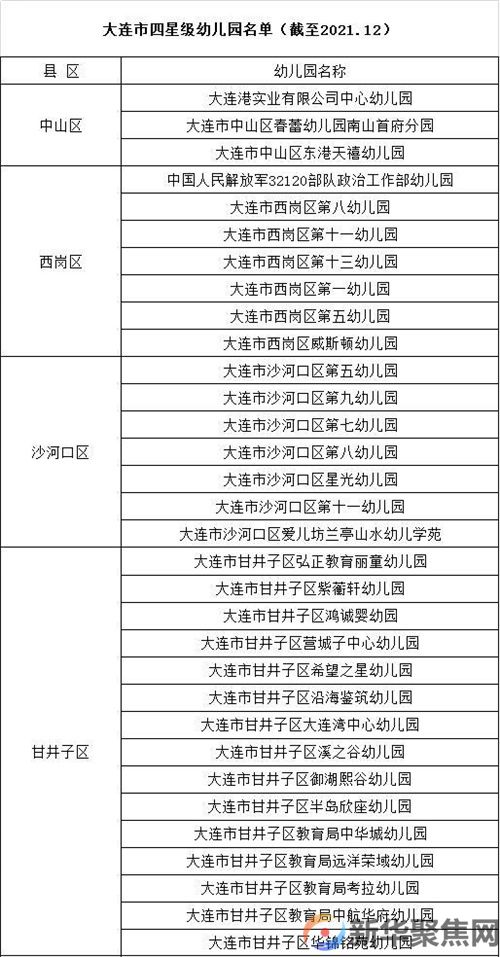 大连最新公布:四星级、五星级幼儿园全名单(4) 大连最新公布:四星级、五星级幼儿园全名单(4)