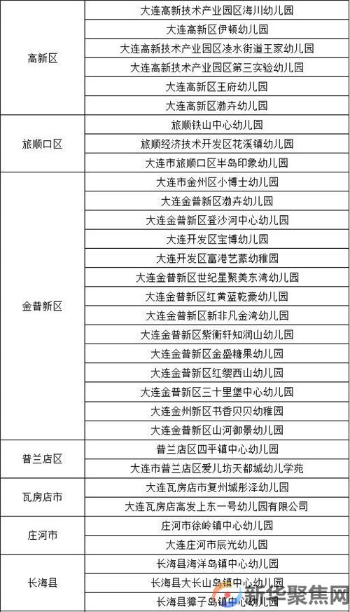 大连最新公布:四星级、五星级幼儿园全名单(5) 大连最新公布:四星级、五星级幼儿园全名单(5)