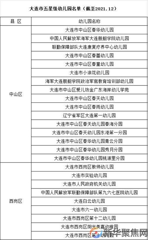 大连最新公布：四星级、五星级幼儿园全名单