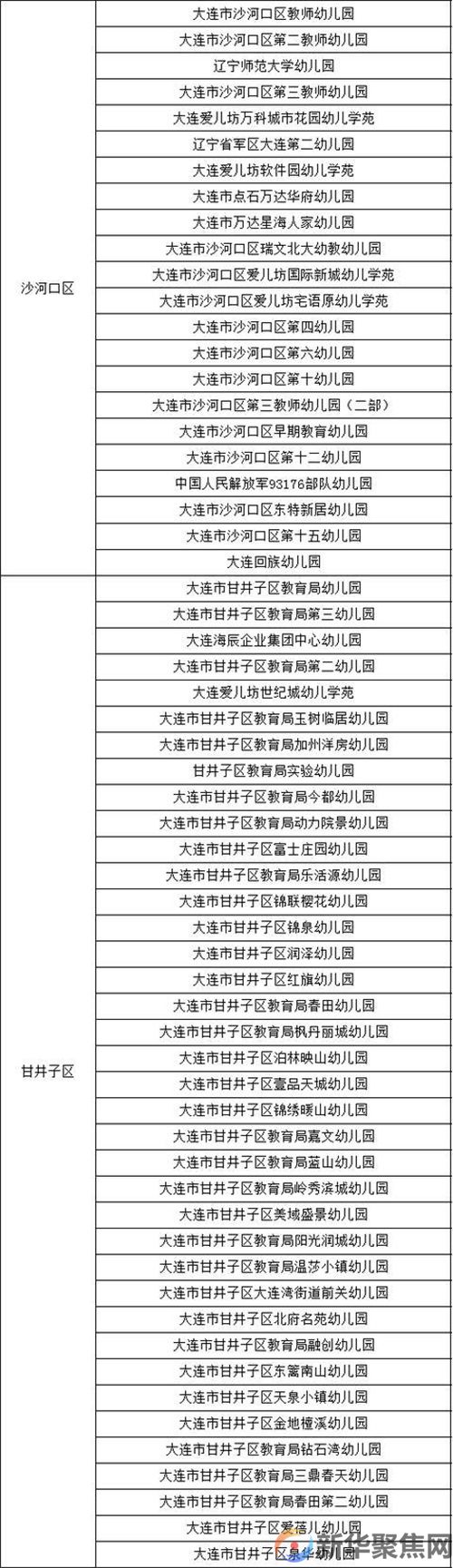 大连最新公布:四星级、五星级幼儿园全名单(2) 大连最新公布:四星级、五星级幼儿园全名单(2)