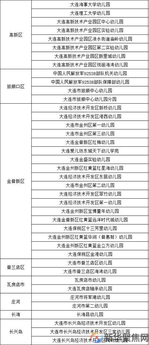 大连最新公布:四星级、五星级幼儿园全名单(3) 大连最新公布:四星级、五星级幼儿园全名单(3)