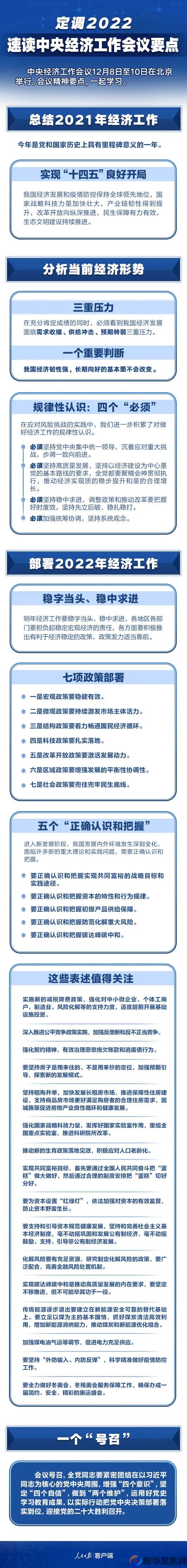 定调2022！中央经济工作会议要点速览(图1)