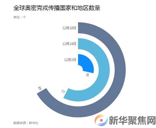 奥密克戎毒株，已在这些国家和地区出现！(1)