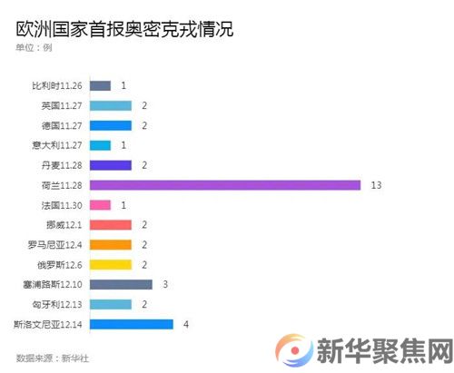 奥密克戎毒株，已在这些国家和地区出现！(2)