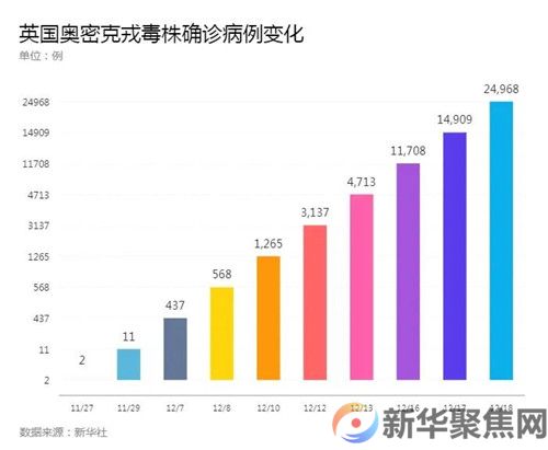 奥密克戎毒株，已在这些国家和地区出现！(3)