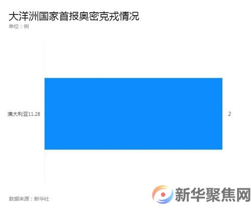 奥密克戎毒株，已在这些国家和地区出现！(7)