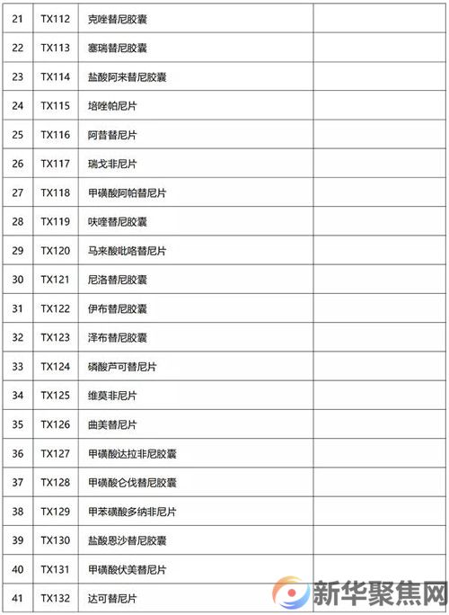明年1月1日起，我市执行新版国家药品目录(图4)