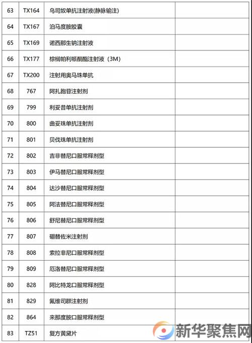 明年1月1日起，我市执行新版国家药品目录(图6)