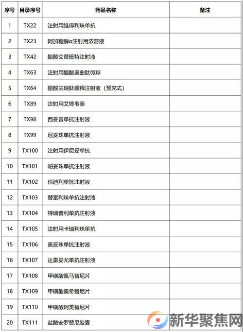 明年1月1日起，我市执行新版国家药品目录(图3)