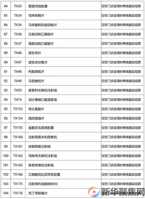 明年1月1日起，我市执行新版国家药品目录(图7)