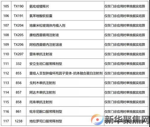 明年1月1日起，我市执行新版国家药品目录(图8)