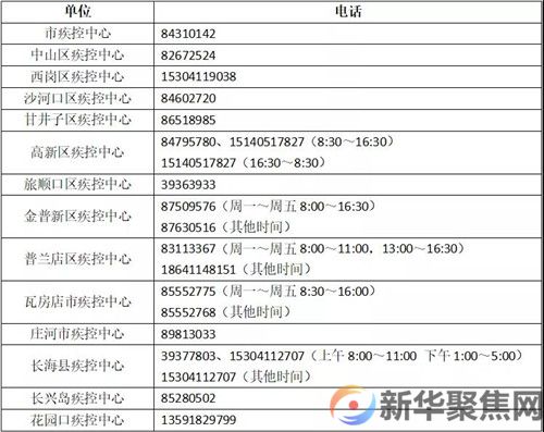 大连市疾控中心紧急提醒！(图1)