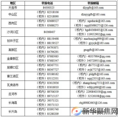 大连市教育局发布重要通知！举报电话公布！(图1)