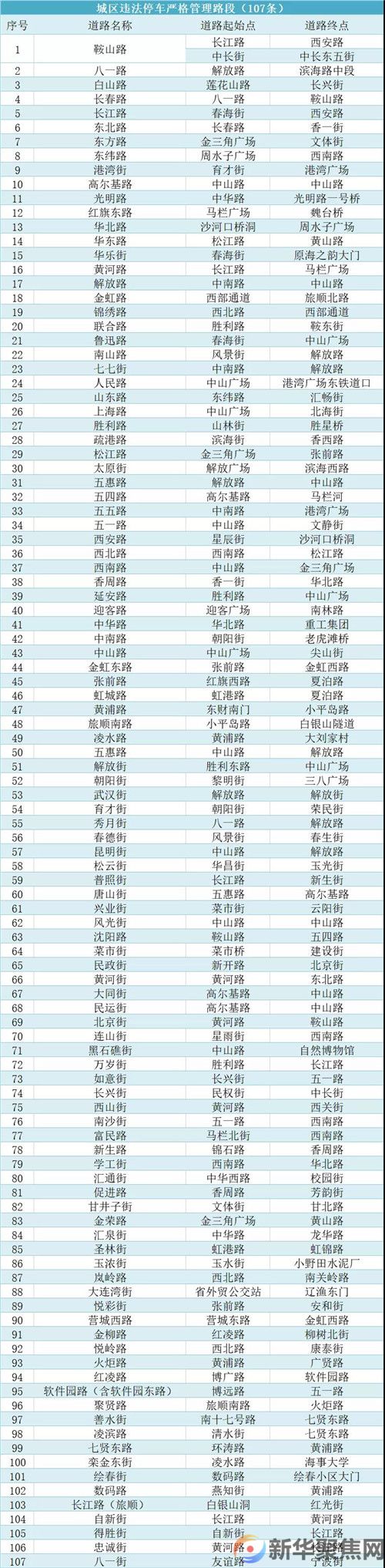 大连交警通告！1月26日起严格管理(图2)