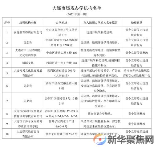 大连市教育局：立即停止！(图1)