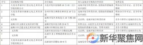 曝光！大连又查处8家！(图1)