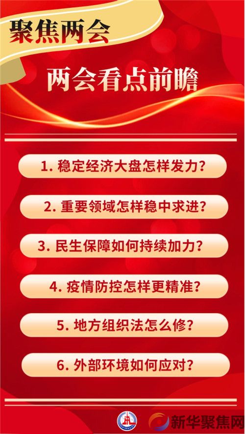 2022年两会看点前瞻(1) 2022年两会看点前瞻(1)