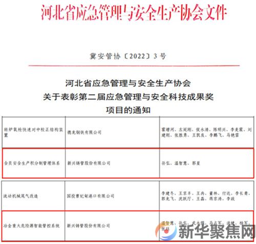 新兴铸管科研成果喜获河北省“安全科技成果”三等奖(图1)