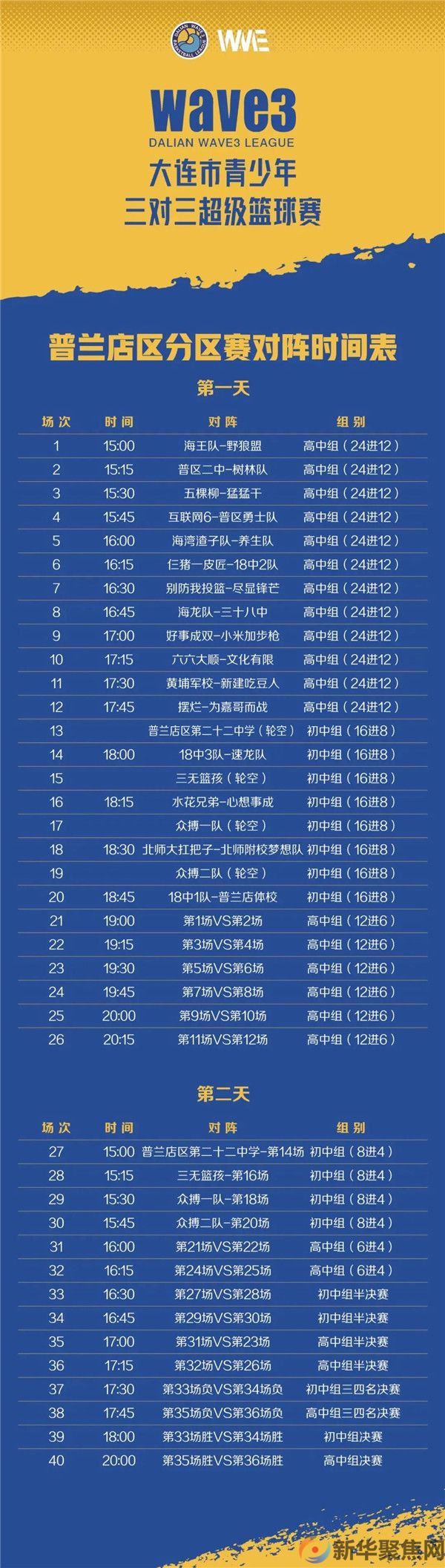 赛程公布!WAVE3大连市青少年三对三超级篮球普兰店区赛即将启幕(5) 赛程公布!WAVE3大连市青少年三对三超级篮球普兰店区赛即将启幕(5)
