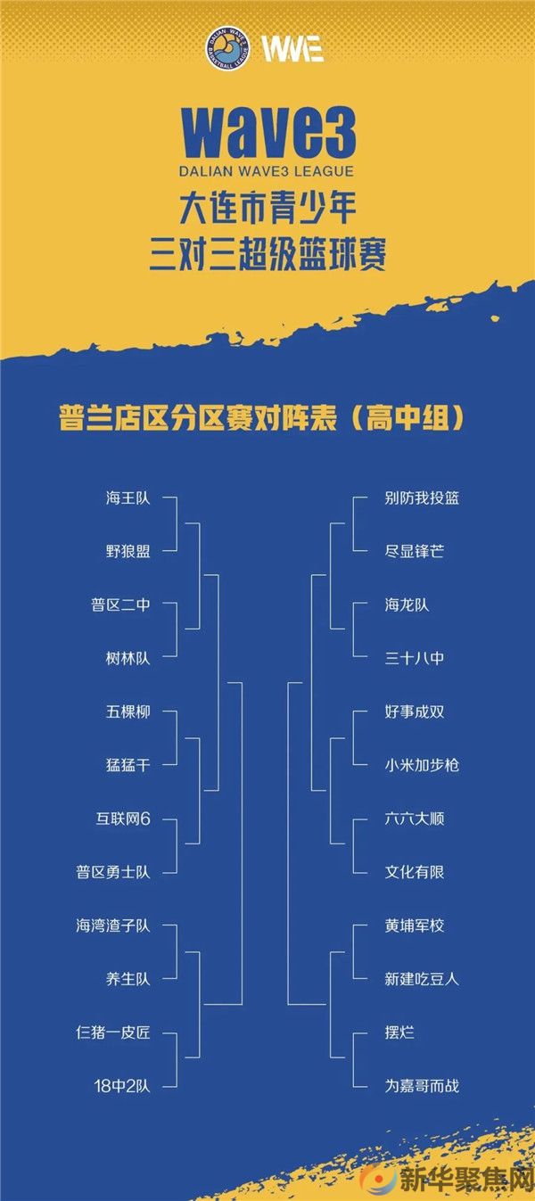 赛程公布!WAVE3大连市青少年三对三超级篮球普兰店区赛即将启幕(7) 赛程公布!WAVE3大连市青少年三对三超级篮球普兰店区赛即将启幕(7)