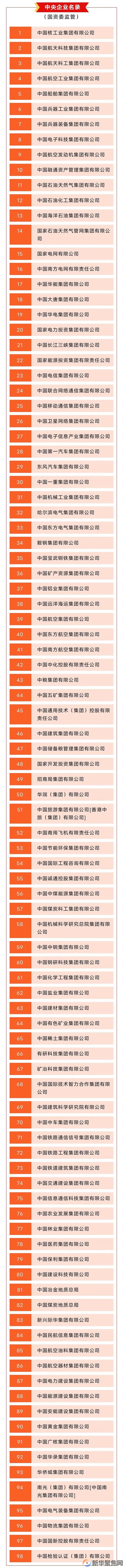 98家！中央企业最新名录公布(图1)