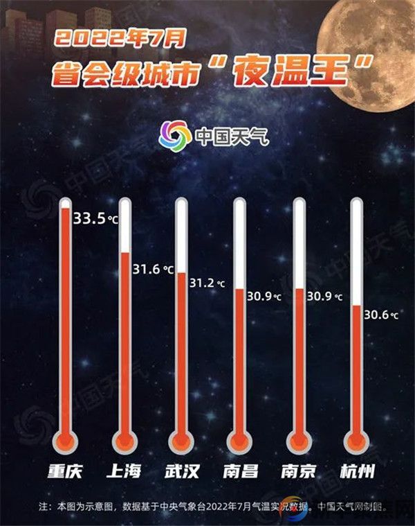 7月多地遭遇持续高温，8月会更热吗？(图2)