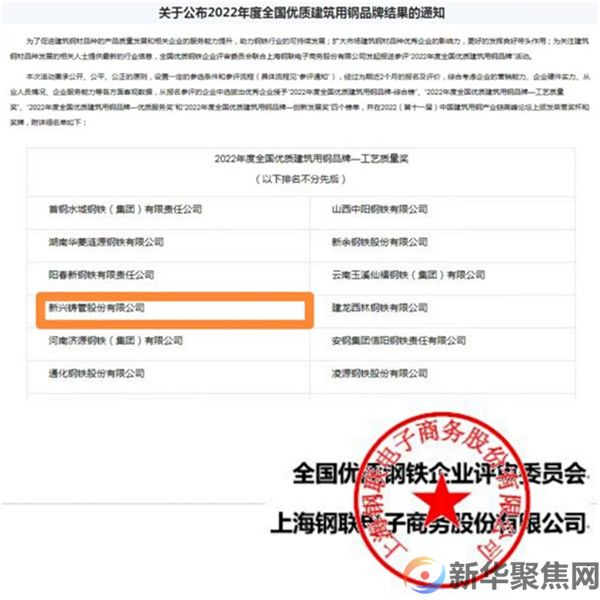 新兴铸管荣获“2022年度全国优质建筑用钢品牌工艺质量奖”(图1)