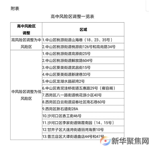 大连市新增2例确诊病例和75例无症状感染者(图2) 大连市新增2例确诊病例和75例无症状感染者(图2)