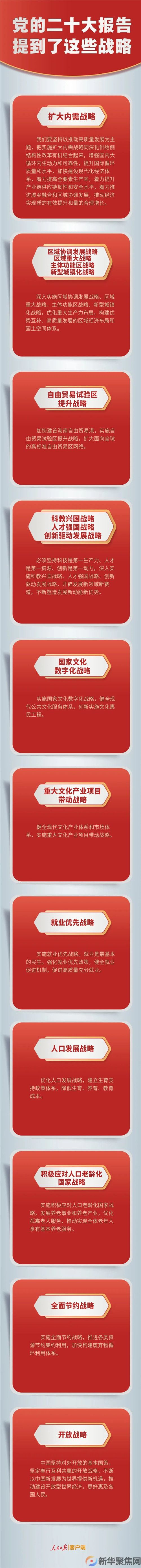 党的二十大报告，提到这些战略(图1)