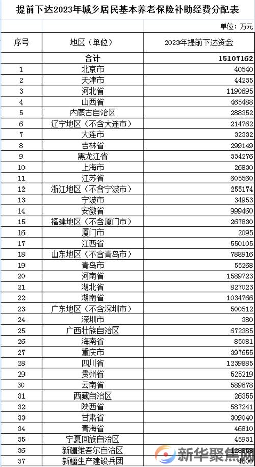 这些钱，提前下达！(3)