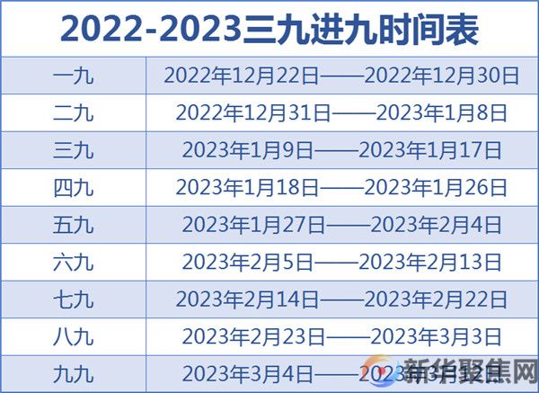 最新三九进九时间表,太实用了,送给大家!(转发收藏)(图2) 最新三九进九时间表,太实用了,送给大家!(转发收藏)(图2)
