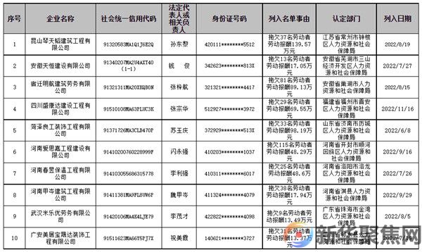拖欠工资！这10家，公开曝光(图1)