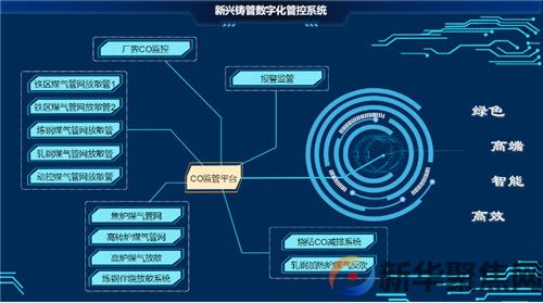 创新一碳管控 荣获防治先进  ---新兴铸管荣获2022年度“大气污染防治先进单位”(图2)