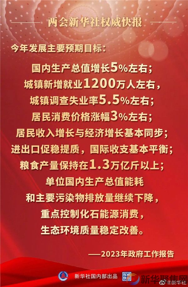 今年发展主要预期目标公布！(图1)