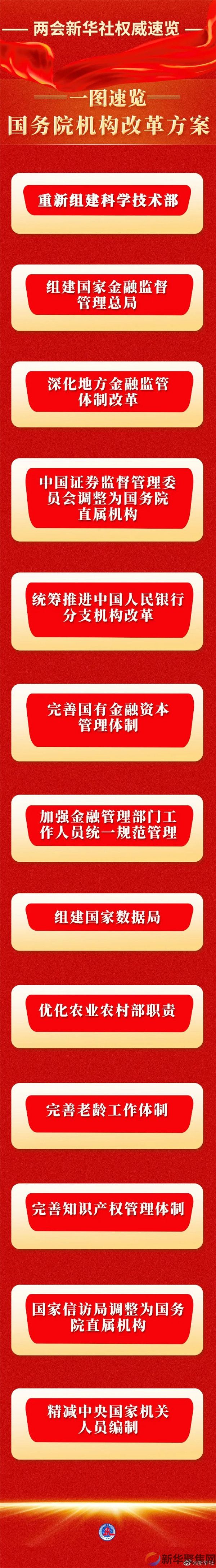 重磅！一图速览国务院机构改革方案(1)