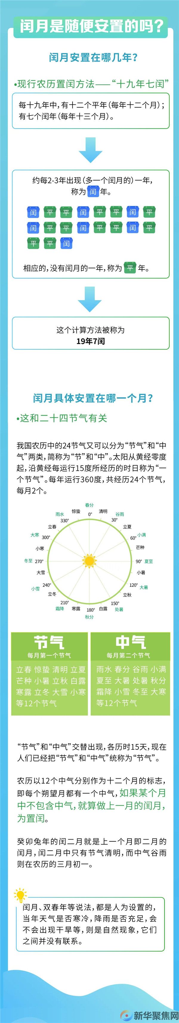 本世纪仅4次!今天开始!(2) 本世纪仅4次!今天开始!(2)