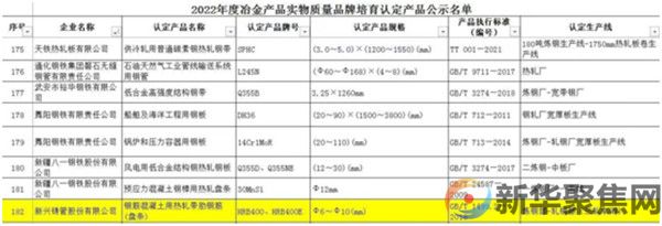 新兴铸管荣获“金杯优质产品”称号！(图1)