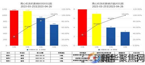 精益管理助力新兴铸管“双过半”目标落实落地(图1)