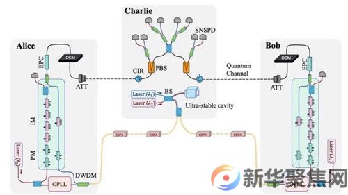 祝贺！中国科学家再创世界纪录