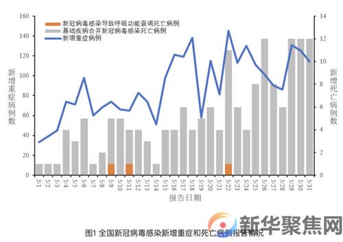疫情呈下降趋势！中疾控最新通报