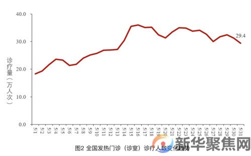 疫情呈下降趋势！中疾控最新通报(2)