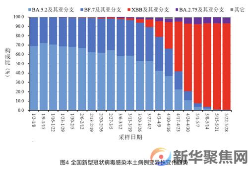 疫情呈下降趋势！中疾控最新通报(3)